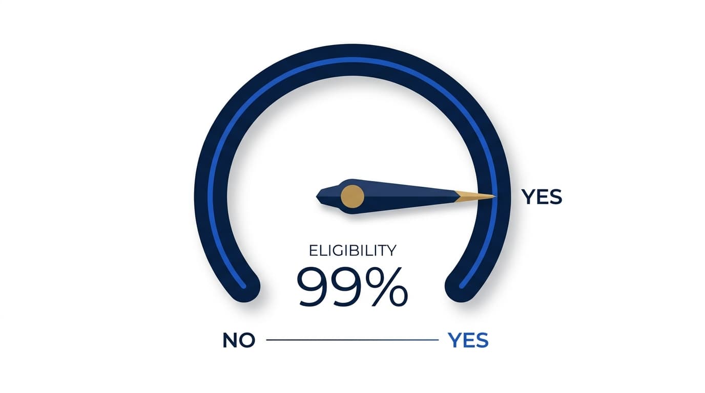 99% Drawback Eligibility Screener illustration